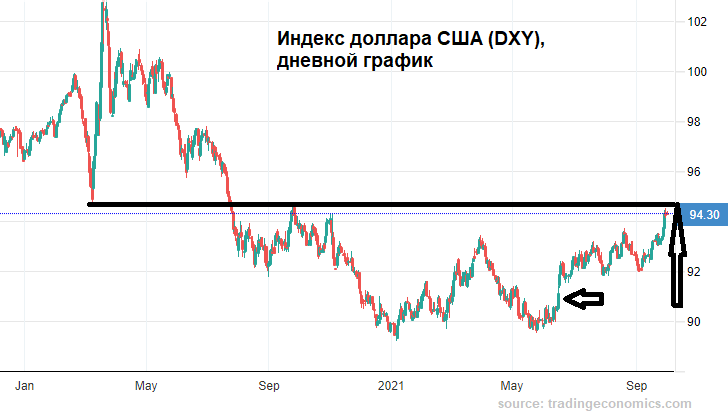 Eur rub tom